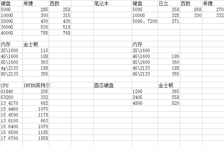 三大件报价16-10-20.png